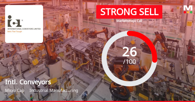 International Conveyors Ltd is Rated Strong Sell