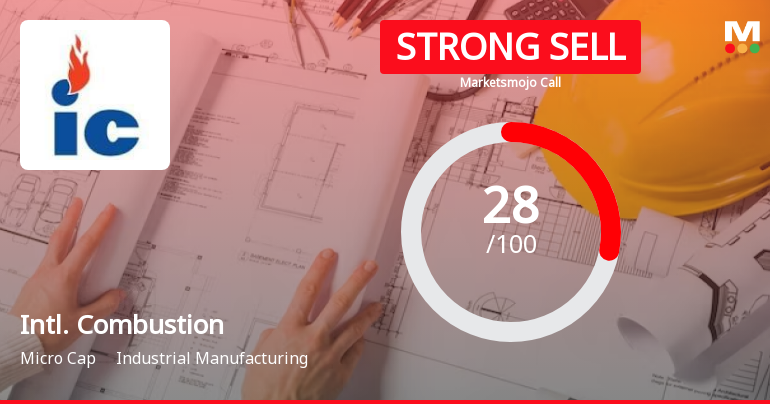International Combustion (India) Ltd is Rated Strong Sell