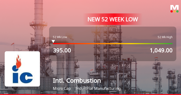 International Combustion (India) Ltd Falls to 52-Week Low of Rs.395