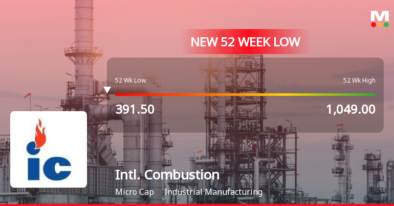 International Combustion Falls to 52-Week Low of Rs 356 as Sell-Off Deepens