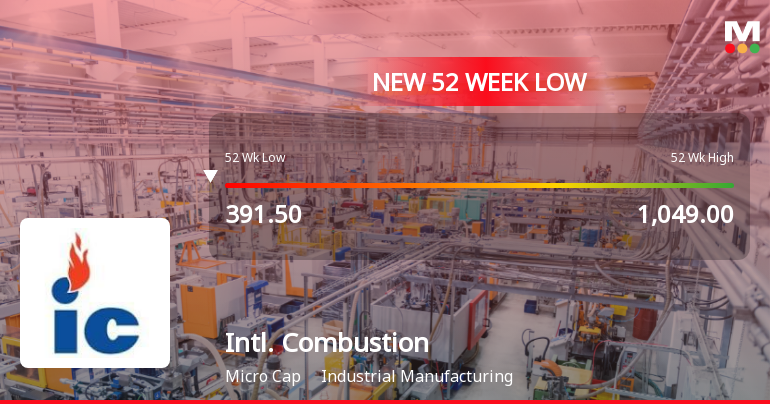 International Combustion (India) Ltd Falls to 52-Week Low of Rs 346 as Sell-Off Deepens