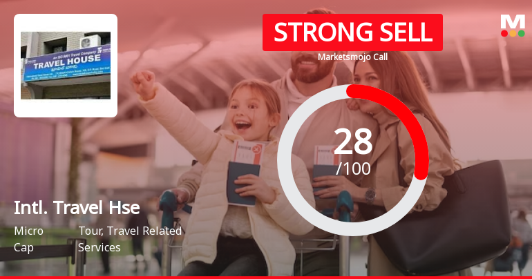 International Travel House Ltd is Rated Strong Sell