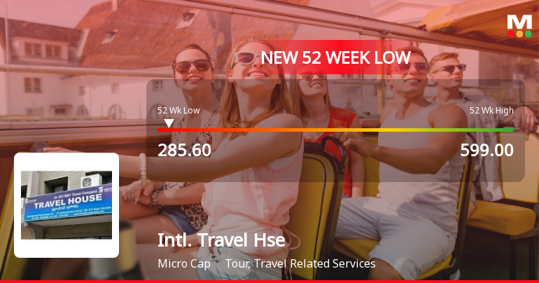 International Travel House Ltd Falls to 52-Week Low of Rs 282 as Sell-Off Deepens