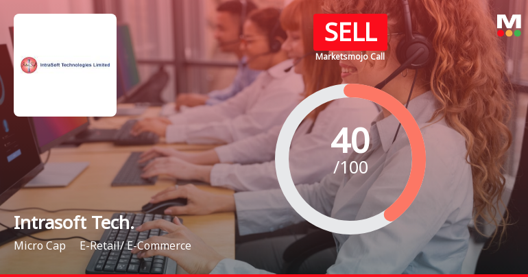 Intrasoft Technologies Ltd is Rated Sell