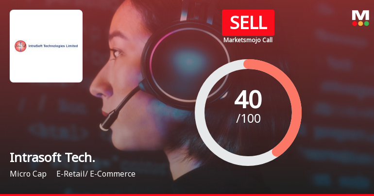 Intrasoft Technologies Ltd is Rated Sell