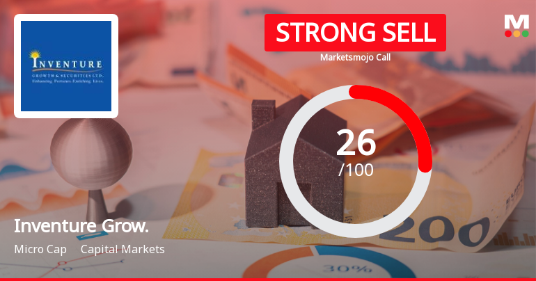 Inventure Growth & Securities Ltd Downgraded to Strong Sell Amid Technical and Fundamental Weakness