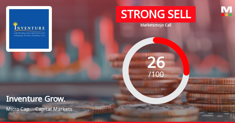 Inventure Growth & Securities Ltd Downgraded to Strong Sell Amid Technical Weakness and Valuation Concerns
