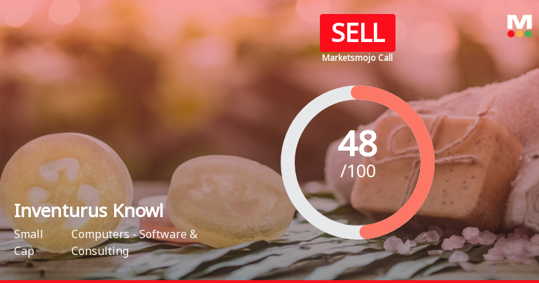 Inventurus Knowledge Solutions Ltd is Rated Sell