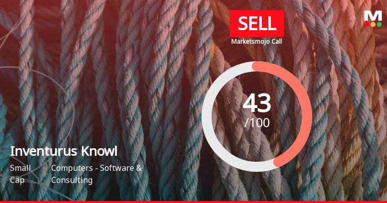 Inventurus Knowledge Solutions Ltd is Rated Sell