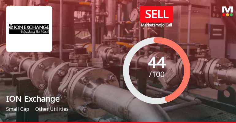 Ion Exchange (India) Ltd is Rated Sell