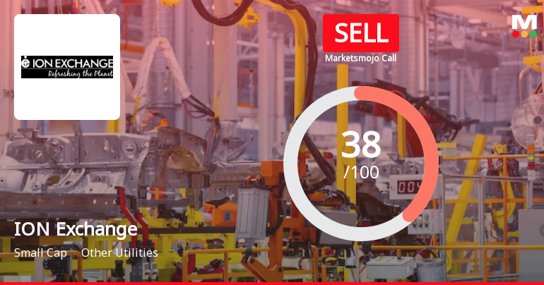 Ion Exchange (India) Ltd is Rated Sell