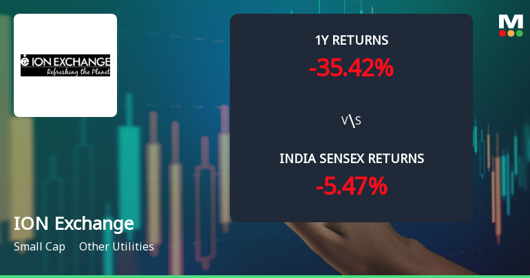 Ion Exchange (India) Ltd Faces Bearish Momentum Amid Technical Downgrade