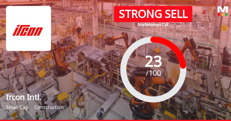 Ircon International Ltd is Rated Strong Sell