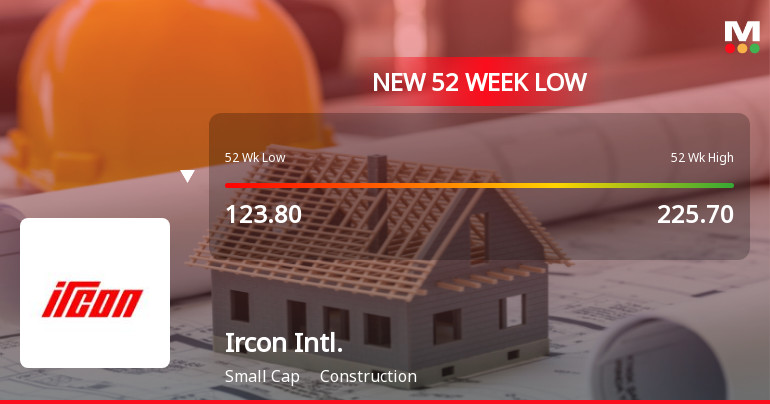 Markets Rally, But Ircon International Ltd Sinks to 52-Week Low in Stock-Specific Sell-Off