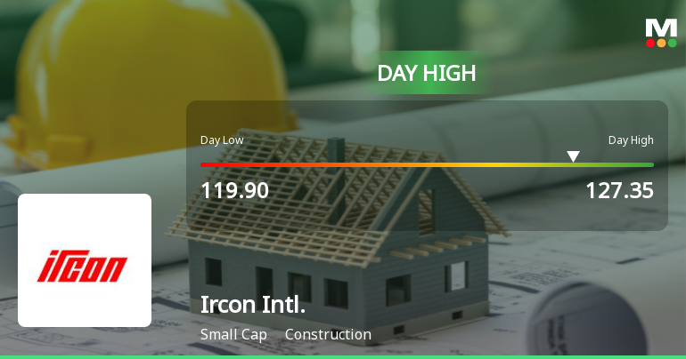 Ircon International Ltd Surges 7.21% to Day's High of Rs 125.3 — Outperforms Sector by 2.93 Percentage Points
