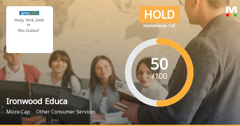 Ironwood Education Ltd is Rated Hold