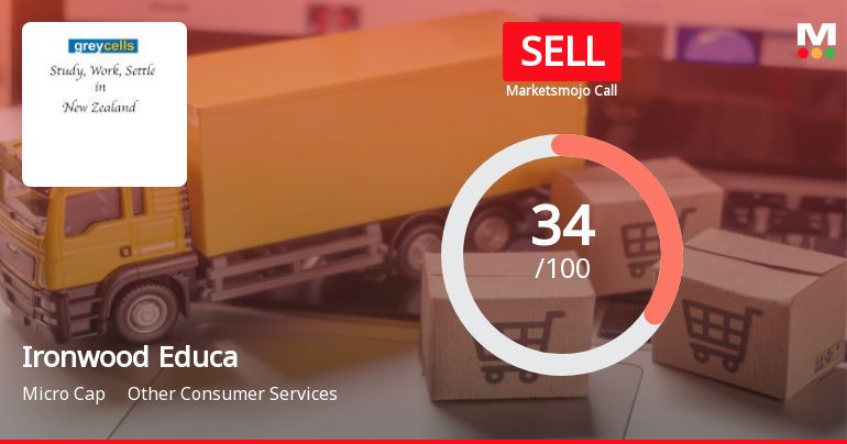 Ironwood Education Ltd Downgraded to Sell Amid Technical Weakness and Valuation Concerns