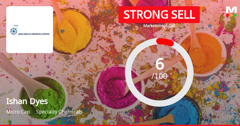 Ishan Dyes and chemicals Ltd is Rated Strong Sell
