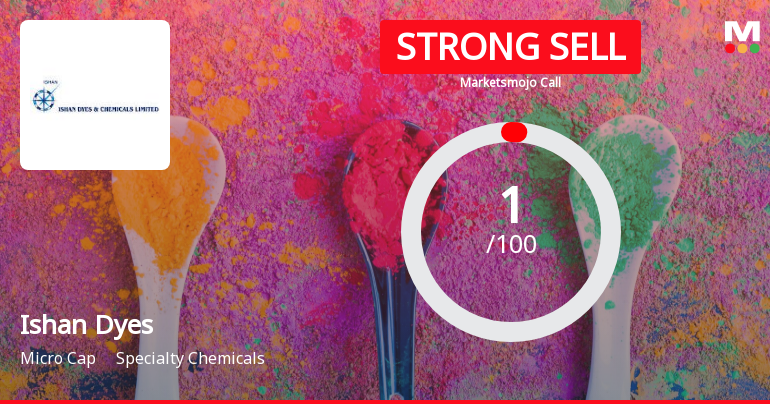Ishan Dyes and chemicals Ltd is Rated Strong Sell