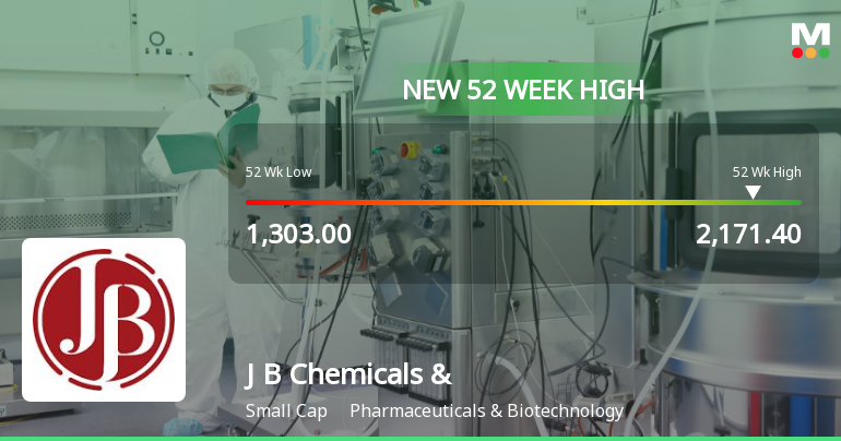 J B Chemicals & Pharmaceuticals Ltd Hits New 52-Week High at Rs.2171.4