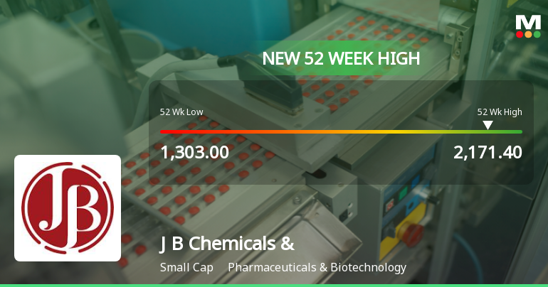 Broad-Based Technical Strength Lifts J B Chemicals & Pharmaceuticals Ltd to 52-Week High of Rs 2195