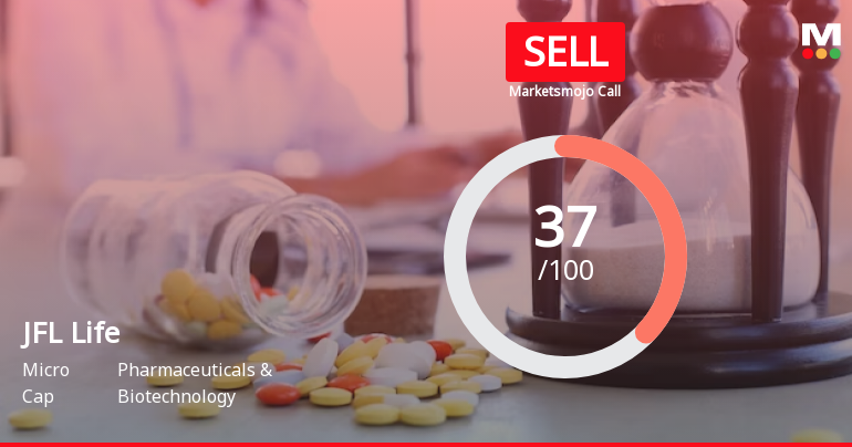 JFL Life Sciences Ltd is Rated Sell