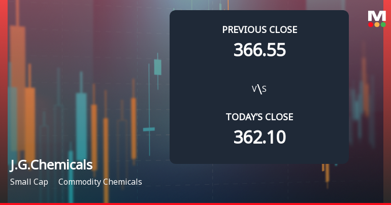 J.G.Chemicals Ltd Opens with Weak Start, Significant Gap Down Amid Market Concerns