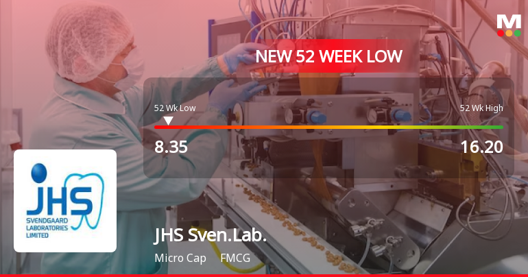 JHS Svendgaard Laboratories Ltd Falls to 52-Week Low of Rs.8.55
