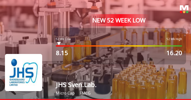JHS Svendgaard Laboratories Ltd Hits 52-Week Low Amid Continued Downtrend