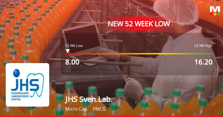 JHS Svendgaard Laboratories Ltd Stock Hits 52-Week Low at Rs.7.92