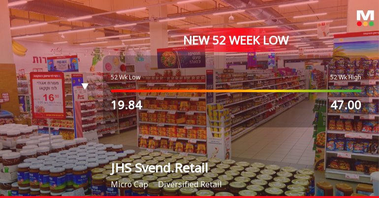 Markets Rally, But JHS Svendgaard Retail Ventures Ltd Sinks to 52-Week Low in Stock-Specific Sell-Off