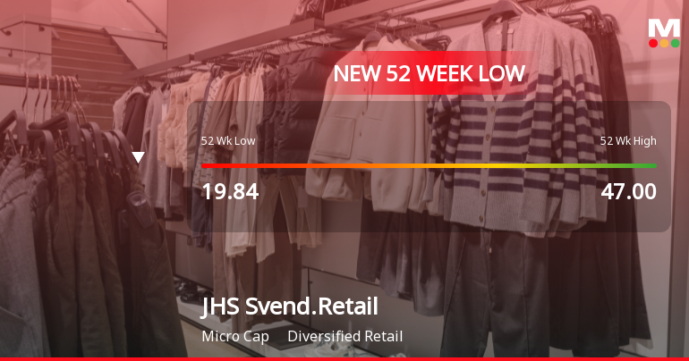 Markets Rally, But JHS Svendgaard Retail Ventures Ltd Sinks to 52-Week Low in Stock-Specific Sell-Off
