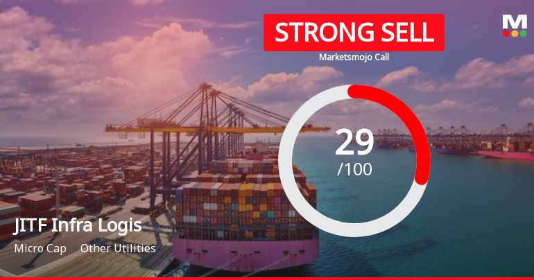 JITF Infra Logistics Ltd is Rated Strong Sell