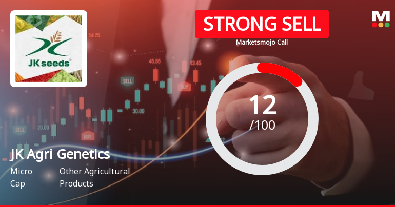 JK Agri Genetics Ltd is Rated Strong Sell