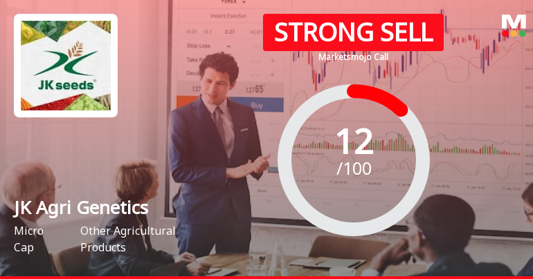 JK Agri Genetics Ltd is Rated Strong Sell