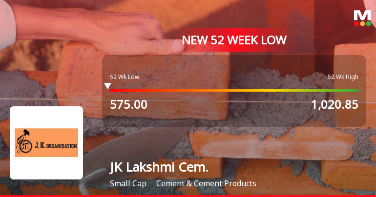 JK Lakshmi Cement Ltd Falls to 52-Week Low of Rs 570 as Sell-Off Deepens