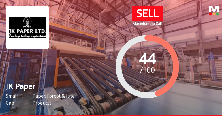 JK Paper Ltd is Rated Sell