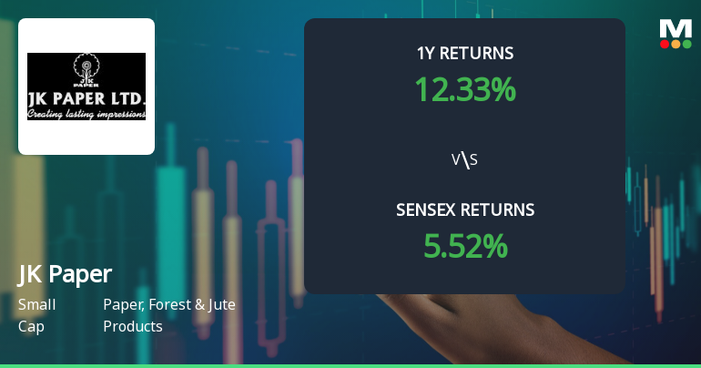JK Paper Ltd Technical Momentum Shifts Amid Mixed Indicator Signals