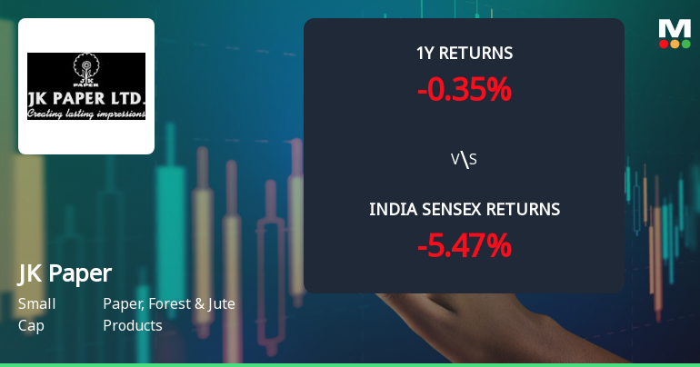 JK Paper Ltd Faces Bearish Momentum Amid Technical Downturn and Market Pressure