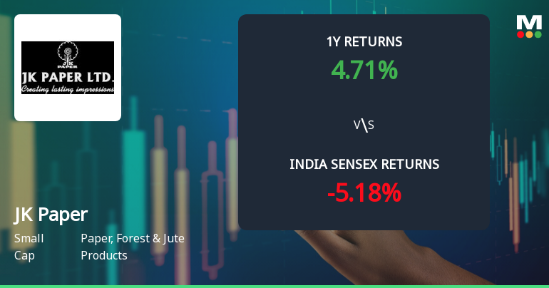 JK Paper Ltd Technical Momentum Shifts Amid Bearish Signals