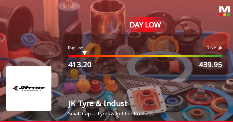 JK Tyre & Industries Ltd Hits Intraday Low Amid Price Pressure on 9 Mar 2026