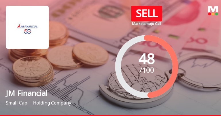 JM Financial Ltd is Rated Sell by MarketsMOJO