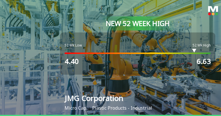 JMG Corporation Ltd Hits New 52-Week High at Rs.6.63