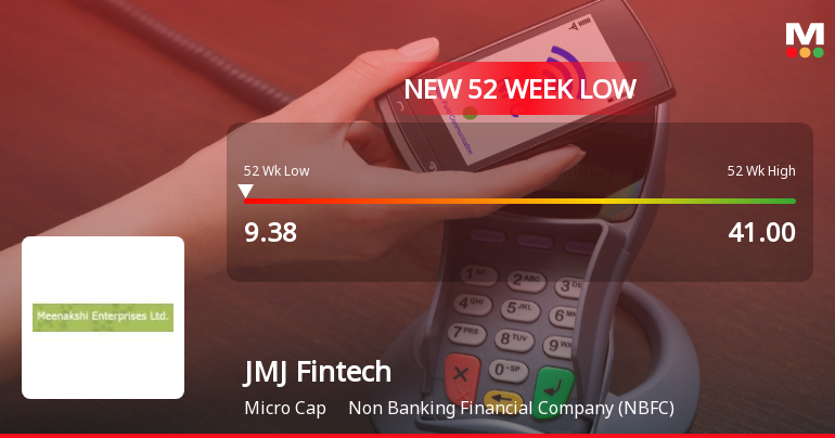 JMJ Fintech Ltd Falls to 52-Week Low of Rs 9.25 as Sell-Off Deepens