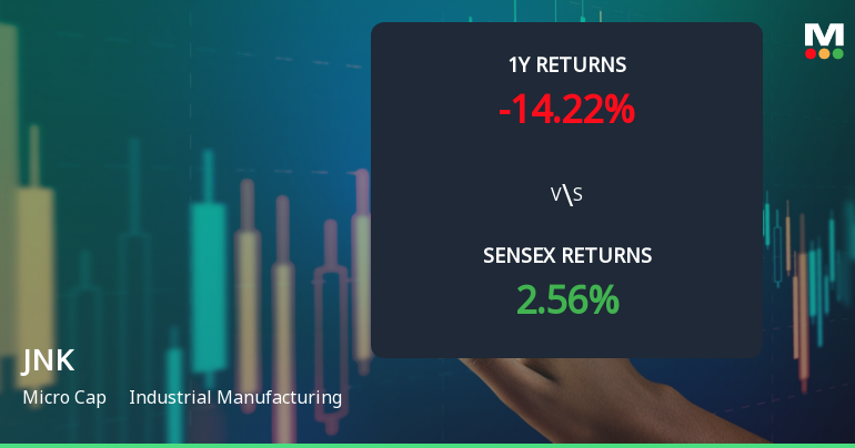 JNK India Ltd Technical Momentum Shifts to Sideways Amid Mixed Indicator Signals