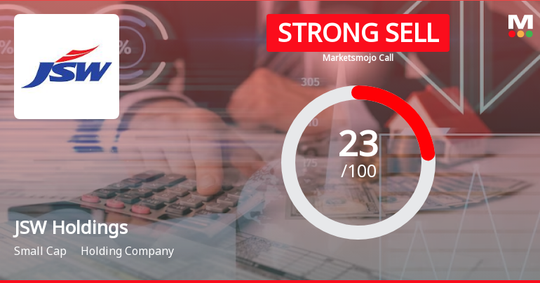 JSW Holdings Ltd is Rated Strong Sell