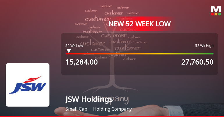 JSW Holdings Ltd Falls to 52-Week Low Amid Continued Financial Pressures