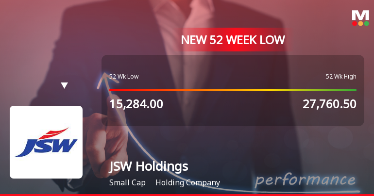 Five Consecutive Losses Push JSW Holdings Ltd to a New 52-Week Low