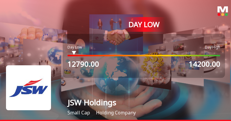 JSW Holdings Ltd Hits Intraday Low Amidst Significant Price Pressure
