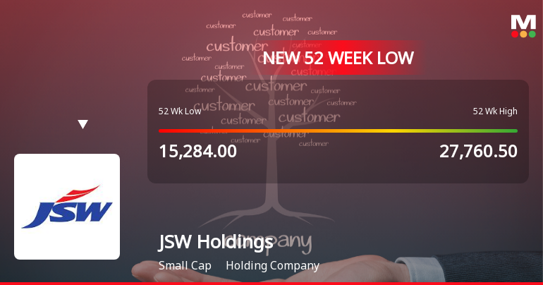 JSW Holdings Ltd Falls to 52-Week Low of Rs 12,655 Amid Prolonged Downtrend
